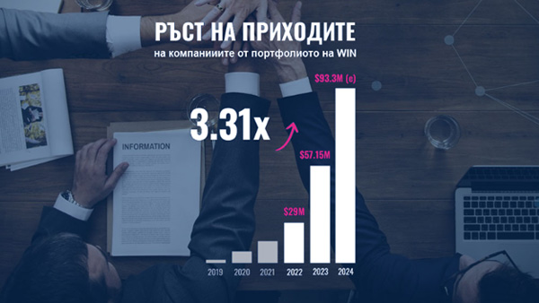  Годишно писмо до акционерите на Webit Investment Network (BSE: WIN)