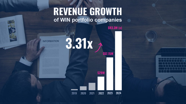  Annual Letter to the Shareholders of Webit Investment Network (BSE: WIN)